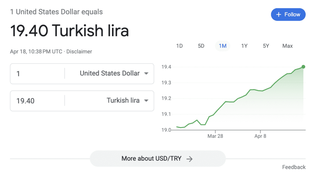 current USD to TRY exchange rate